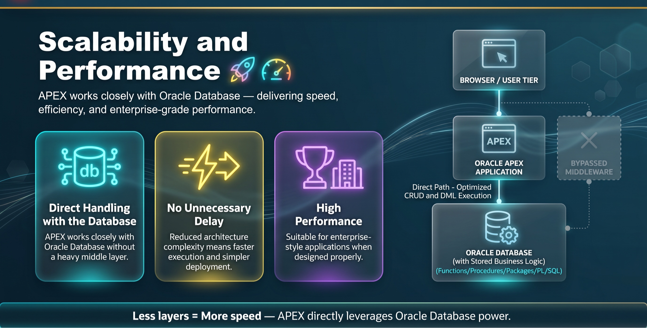 Scalability and performance slide